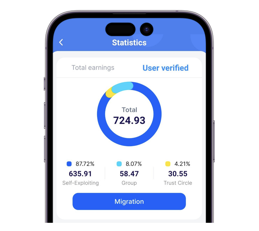 Instructions: Migration assets exploited to wallet..